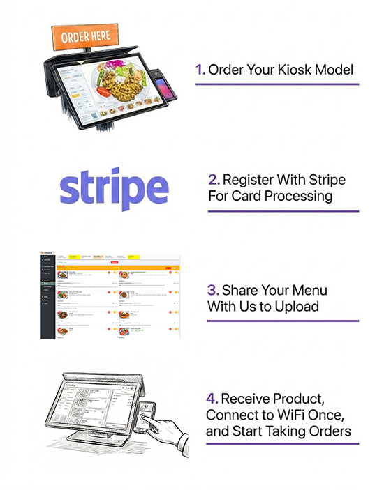 Self-Ordering Kiosks for Restaurants | MENUPOLY POS Solutions